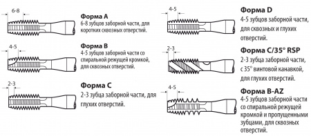 VOLKEL Метчик машинный UNF 1.1/2—12, DIN 376, HSS-E, форма B, тип N