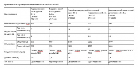 CAR-TOOL Гидравлический насос ручной 0,6 л
