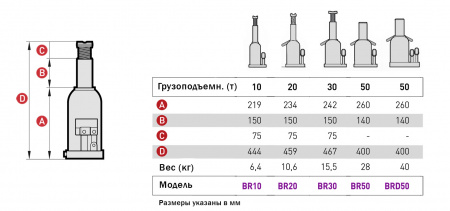 MEGA BR20 Домкрат бутылочный г/п 20000 кг, 234-459 мм