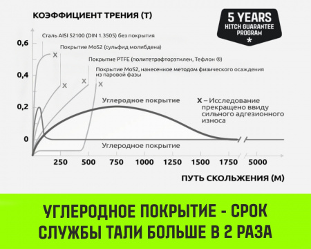 Тележка для ручных талей с цепным приводом HITCH TR200, 2 т, 4.5 м