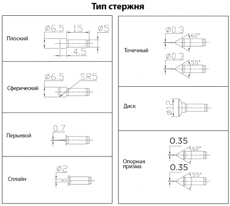 ASIMETO Микрометр универсальный цифровой IP65 со сменными наконечниками 0.001 мм, 25-50 mm