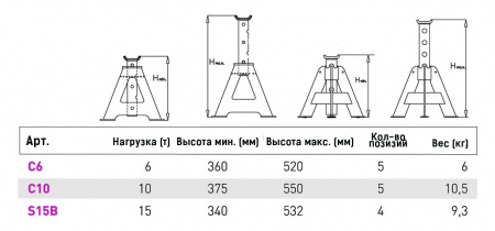 MEGA C10 Стойка опорная г/п 10000 кг.